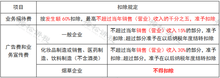 招聘-新增197